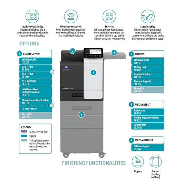 Konica Minolta Bizhub C3300i