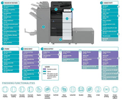 Konica Minolta Bizhub C550i