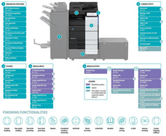 Konica Minolta Bizhub C650i