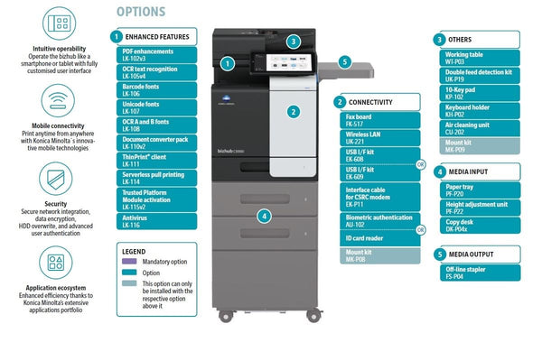 Konica Minolta Bizhub C3350i