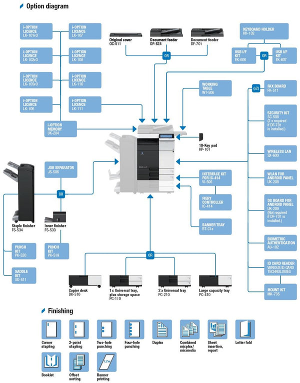 Konica Minolta Bizhub C284e