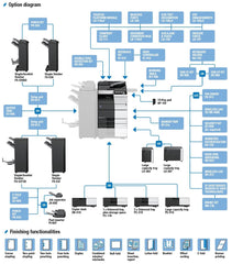 Konica Minolta Bizhub C658