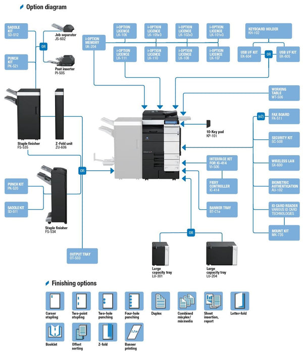 Konica Minolta Bizhub C754e