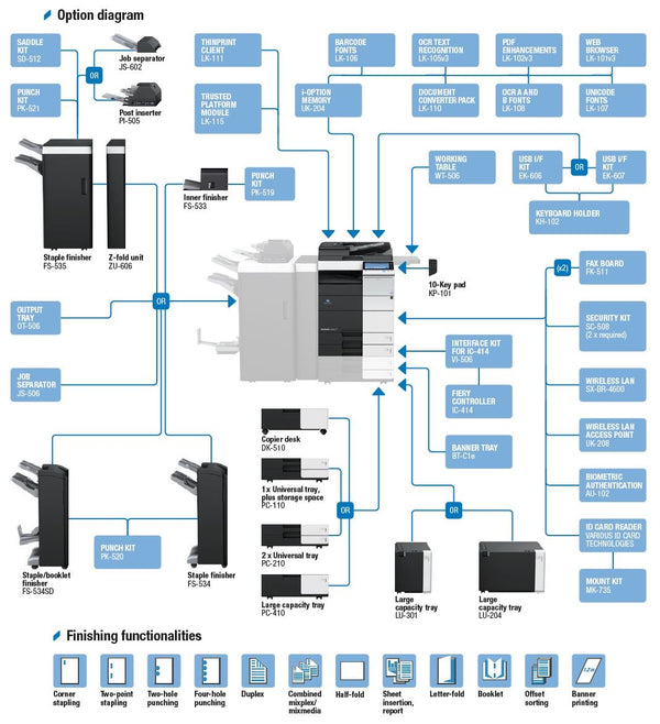 Konica Minolta Bizhub C554e