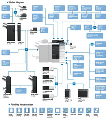 Konica Minolta Bizhub C554e