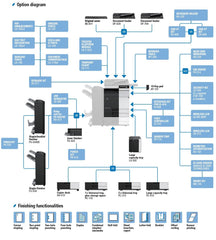 Konica Minolta Bizhub C368