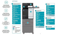 Konica Minolta Bizhub C4050i