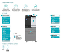 Konica Minolta Bizhub 4701i