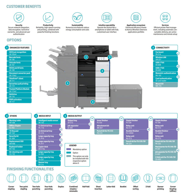 Konica Minolta Bizhub 551i