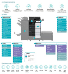 Konica Minolta Bizhub 651i