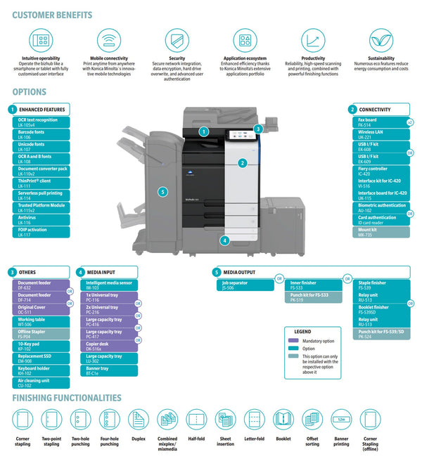 Konica Minolta Bizhub C301i