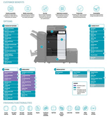 Konica Minolta Bizhub C360i