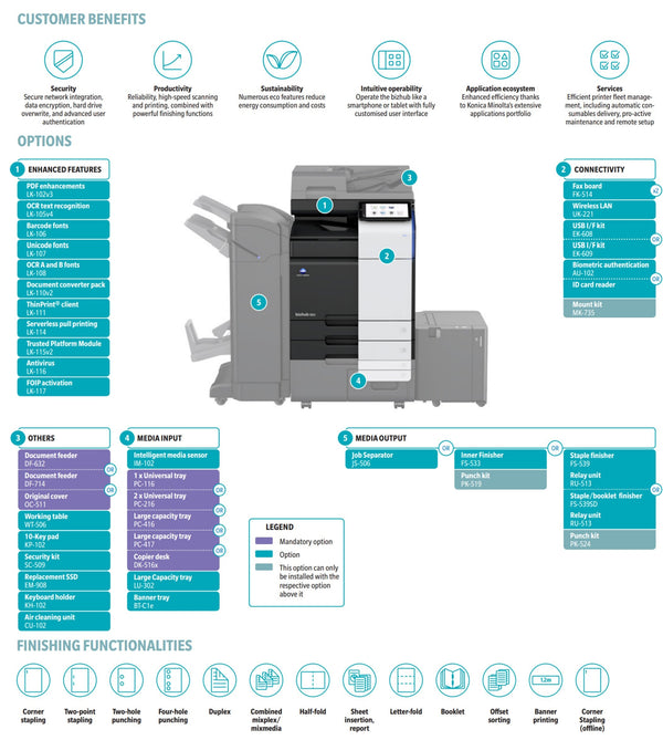 Konica Minolta Bizhub 360i