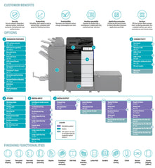 Konica Minolta Bizhub 450i