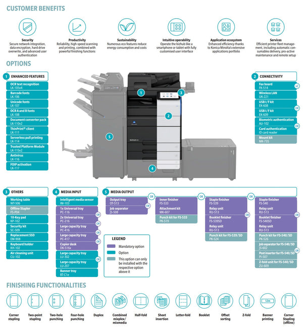Konica Minolta Bizhub 451i
