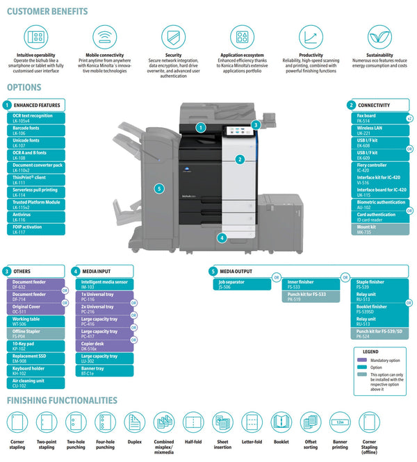 Konica Minolta Bizhub C251i