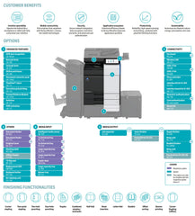 Konica Minolta Bizhub C251i