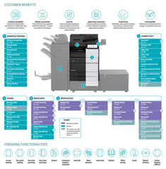 Konica Minolta Bizhub C451i One Rate Bundle Subscription