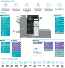 Konica Minolta Bizhub C651i