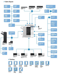 Konica Minolta Bizhub C364e