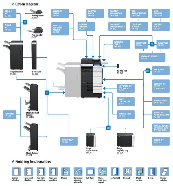 Konica Minolta Bizhub C654e