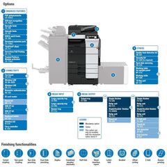 Konica Minolta Bizhub C659