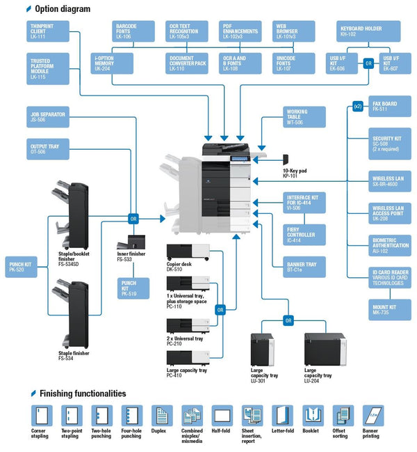 Konica Minolta Bizhub C454e