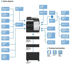 Konica Minolta Bizhub C3851FS