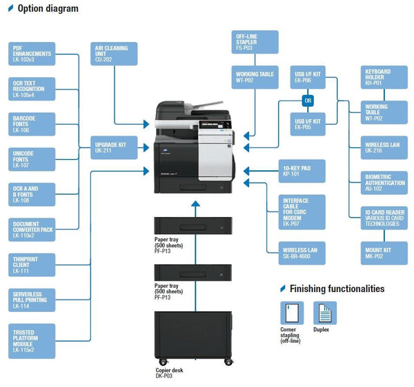 Konica Minolta Bizhub C3851